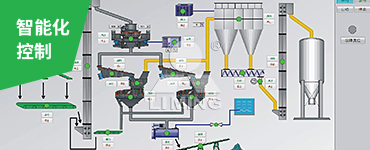 配套中央控制系統(tǒng)，一鍵啟動(dòng)/停止，實(shí)時(shí)監(jiān)控各主機(jī)運(yùn)行狀態(tài)，保證系統(tǒng)24小時(shí)全天候運(yùn)行，連續(xù)穩(wěn)定生產(chǎn)。
