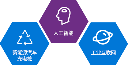 新能源騎車充電樁，人工智能，工業(yè)互聯(lián)網(wǎng)